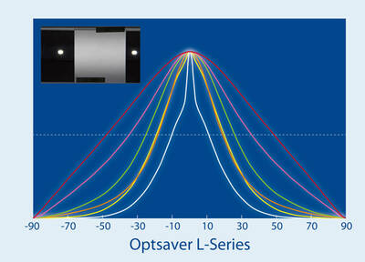 Optsaver illumination angles