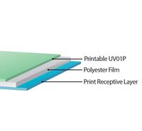 Flexiber PUV01A Structure